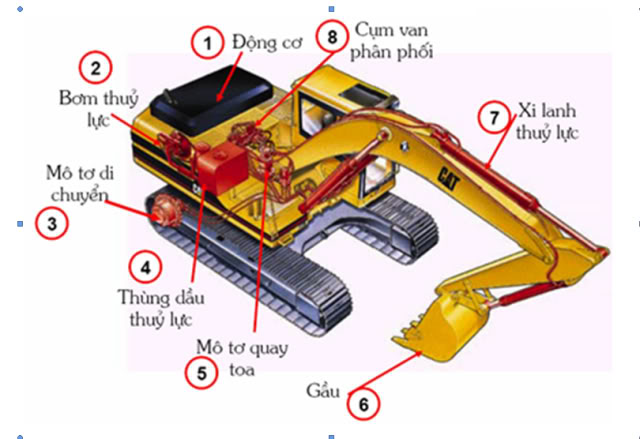Học Lái Xe Máy Xúc | Chứng Chỉ Lái Máy Xúc 2021