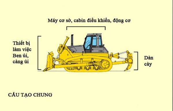 chứng chỉ vận hành máy ủi